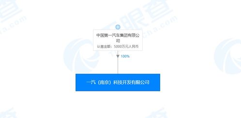 一汽集團(tuán)成立人工智能新公司，注冊資本5000萬元專注基礎(chǔ)軟件開發(fā)